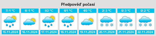 Výhled počasí pro místo Schauerberg na Slunečno.cz