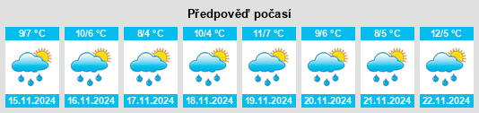 Výhled počasí pro místo Scharteucke na Slunečno.cz