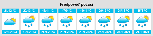 Výhled počasí pro místo Scharlau na Slunečno.cz