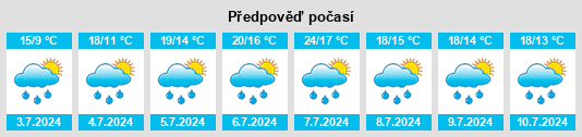 Výhled počasí pro místo Scharam na Slunečno.cz