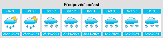 Výhled počasí pro místo Scharam na Slunečno.cz