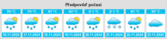 Výhled počasí pro místo Schapen na Slunečno.cz