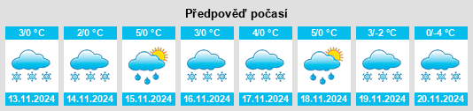 Výhled počasí pro místo Schanze na Slunečno.cz