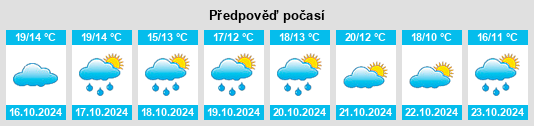 Výhled počasí pro místo Schallsingen na Slunečno.cz