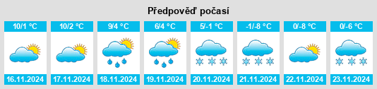 Výhled počasí pro místo Schalldorf na Slunečno.cz