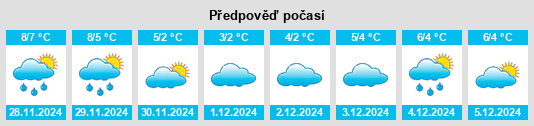 Výhled počasí pro místo Schafflund na Slunečno.cz