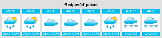 Výhled počasí pro místo Schadewalde na Slunečno.cz