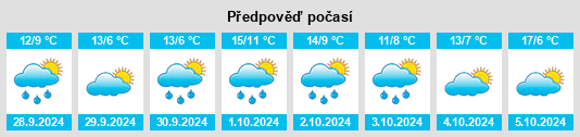 Výhled počasí pro místo Schaddel na Slunečno.cz