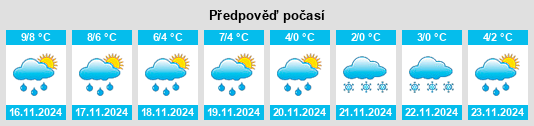 Výhled počasí pro místo Saustrup na Slunečno.cz