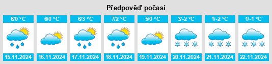 Výhled počasí pro místo Sausenheim na Slunečno.cz