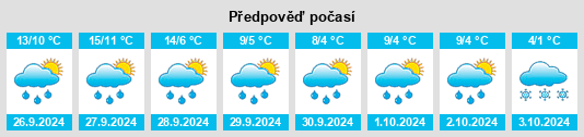 Výhled počasí pro místo Saulgrub na Slunečno.cz