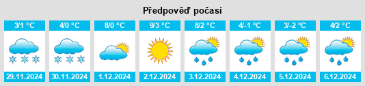 Výhled počasí pro místo Sauerlach na Slunečno.cz