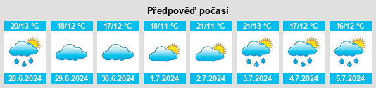 Výhled počasí pro místo Sauensiek na Slunečno.cz