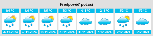 Výhled počasí pro místo Sauen na Slunečno.cz