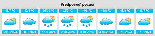 Výhled počasí pro místo Satzkorn na Slunečno.cz