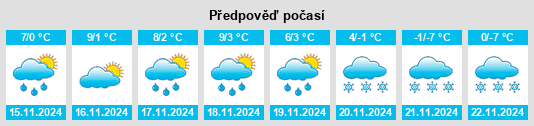 Výhled počasí pro místo Satzbach na Slunečno.cz