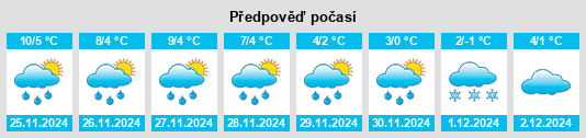 Výhled počasí pro místo Sattlern na Slunečno.cz