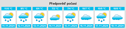 Výhled počasí pro místo Sassenberg na Slunečno.cz