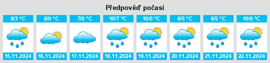 Výhled počasí pro místo Sassenbach na Slunečno.cz