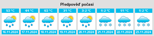 Výhled počasí pro místo Sarnau na Slunečno.cz