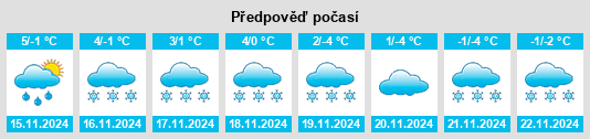 Výhled počasí pro místo Sarmersbach na Slunečno.cz