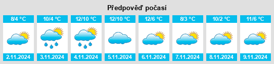 Výhled počasí pro místo Sarlhusen na Slunečno.cz