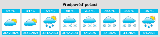 Výhled počasí pro místo Sargstedt na Slunečno.cz