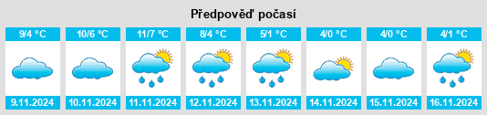 Výhled počasí pro místo Sankt Wilhelmshütte na Slunečno.cz