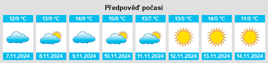 Výhled počasí pro místo Sankt Katharinen na Slunečno.cz