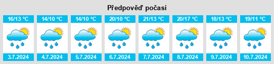 Výhled počasí pro místo Sankt Julian na Slunečno.cz