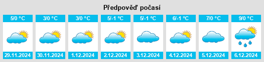 Výhled počasí pro místo Sankt Jöris na Slunečno.cz