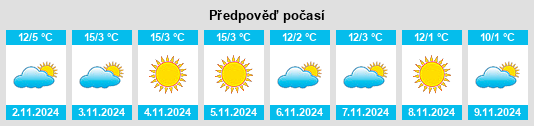 Výhled počasí pro místo Sankt Johannisrain na Slunečno.cz