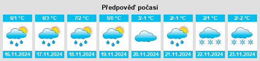 Výhled počasí pro místo Sankt Goar na Slunečno.cz