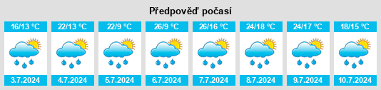 Výhled počasí pro místo Sankt Georgen na Slunečno.cz