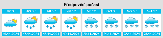 Výhled počasí pro místo Sankt Egidien na Slunečno.cz