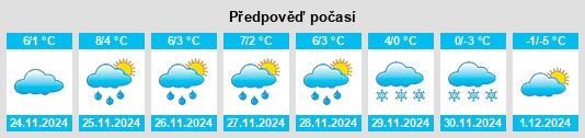 Výhled počasí pro místo Sankt Blasien na Slunečno.cz