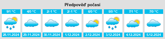 Výhled počasí pro místo Sangerhof na Slunečno.cz