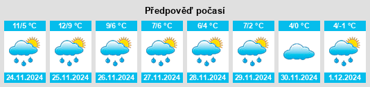 Výhled počasí pro místo Sandhausen na Slunečno.cz