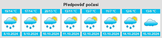 Výhled počasí pro místo Sandersdorf na Slunečno.cz