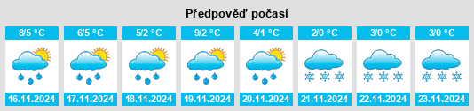 Výhled počasí pro místo Samswegen na Slunečno.cz