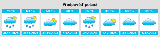 Výhled počasí pro místo Altmarkkreis Salzwedel na Slunečno.cz