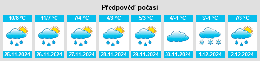 Výhled počasí pro místo Salzhof na Slunečno.cz