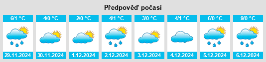 Výhled počasí pro místo Salzhausen na Slunečno.cz