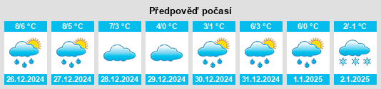 Výhled počasí pro místo Sagisdorf na Slunečno.cz