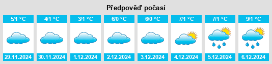 Výhled počasí pro místo Saffig na Slunečno.cz