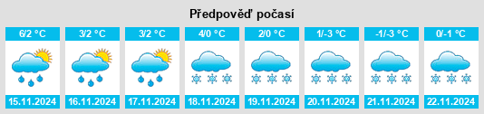 Výhled počasí pro místo Sachsenberg na Slunečno.cz