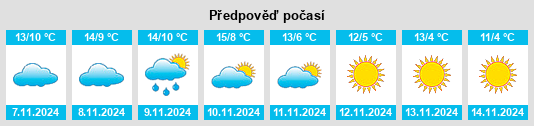 Výhled počasí pro místo Saarburg na Slunečno.cz