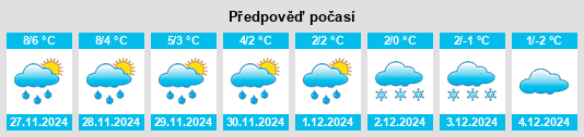 Výhled počasí pro místo Saara na Slunečno.cz