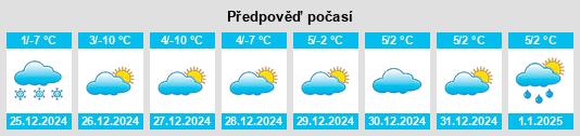 Výhled počasí pro místo Saaldorf na Slunečno.cz