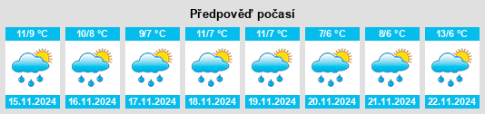 Výhled počasí pro místo Rysum na Slunečno.cz